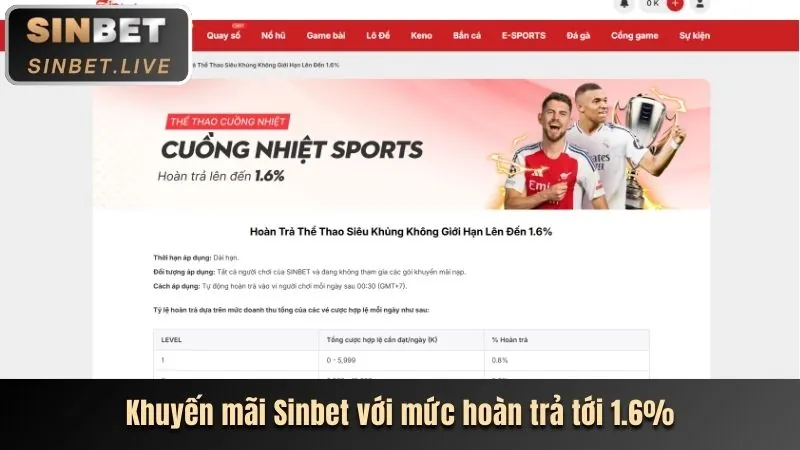 Mẹo Cược Thể Thao